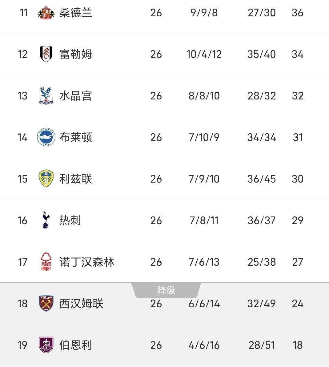  这也行？哈兰德与90激战日本队分钟今晚利物浦调整名单以备英超，风云突变巴塞罗那关键时刻主帅复盘